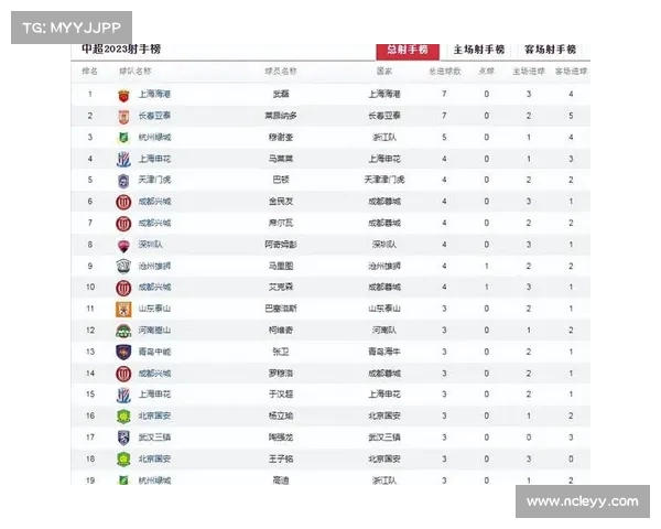 中超历史射手榜揭秘 top10球员进球数分析及成就对比